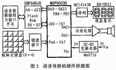 国内有哪个公司的器件可以替代 bourns 公司 SMLP5001器件？