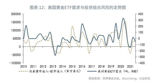 测度分散化投资组合中的某一证券的风险用的是