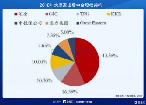 怎样看待投资价值?