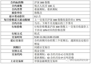 沪深300股指期权来了 12月23日正式上市 附详细介绍