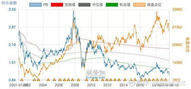 现在港股是投资的好时机吗