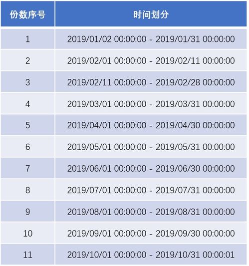 人员优化方案模板(人员优化方式有哪些)