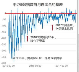 如何选择量化对冲基金