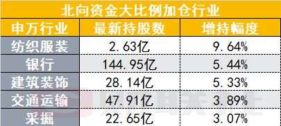 减仓和加仓的比例是怎么样算的。