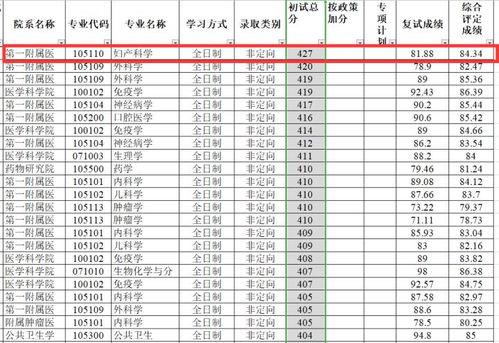 备战医学考研多少分可以上郑州大学临床医学 蓝基因