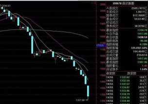 下一此股灾跟中国创业板有什么关系?