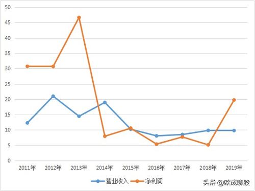 毛利率在企业中有什么作用？