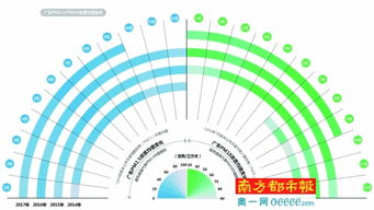 广东蓝天 新竞争力 