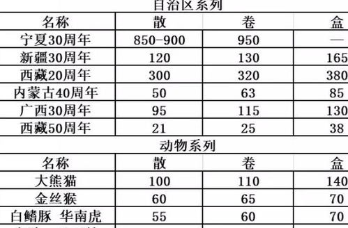 NEO币评分高吗—评级币的费用一般是多少