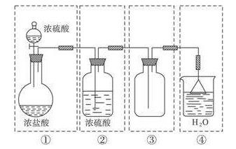 配制盐酸溶液时，若用量筒量取浓盐酸时，用水洗涤并将洗液倒入烧杯中，会使溶液浓度偏高。这是为什么？