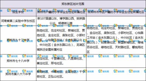 郑州小升初划片范围