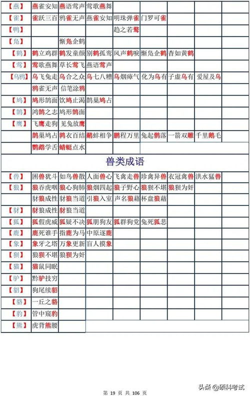 中小学语文30000个成语大全,各种形式和属性的成语都在这了