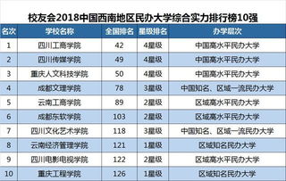 云南大学排行榜2023，云南十大大学排名