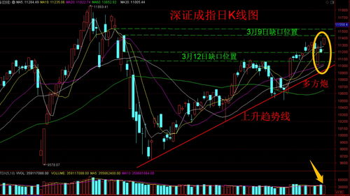 股市收评 指数多方炮挑战前期高点,待市场形势明朗后再加仓不迟