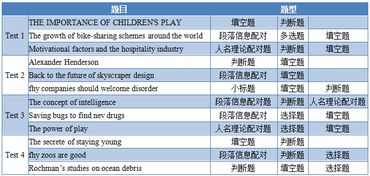 必读 新书剑桥雅思14的阅读分析