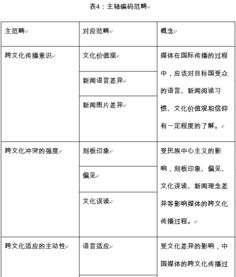 新闻传播期刊查重率影响因素研究