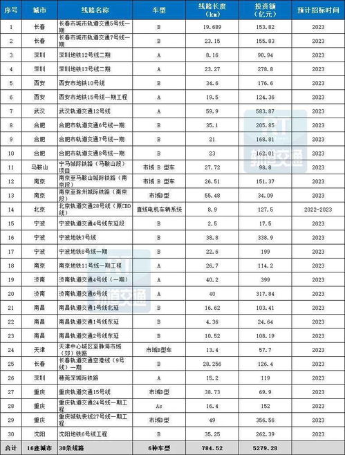 周易免费算卦2023年运势全解