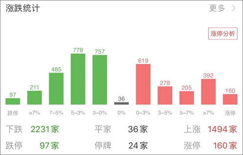 为什么002462上涨？