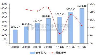 ~H7N9给中国经济市场带来的影响（只要微观角度）