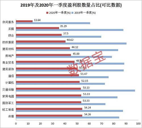 天业股份历史最高,和最低价