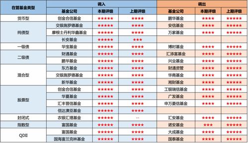 济安金信 2022年第二季度公募基金公司评级报告 附全五星基金公司名单