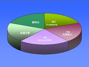 请问用什么软件怎么做才能吧这个图按比例绘制呢？