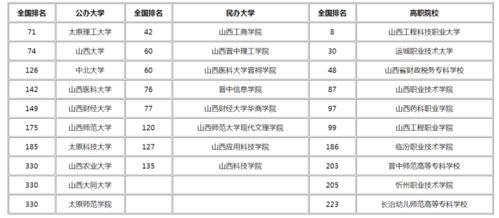 山西各大学排名一览表(山西省大学的排名)