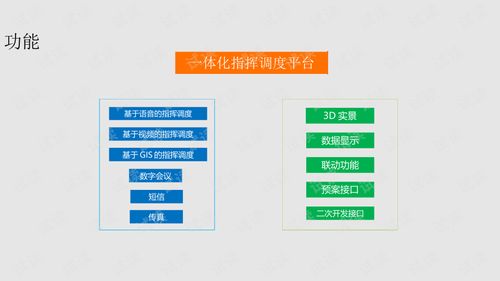 一体化指挥调度平台建设方案.ppt