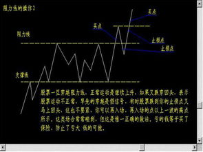 超级短线操作技巧？