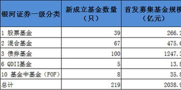 新发基金要募集2亿，如果最终没有达到，会有什么影响