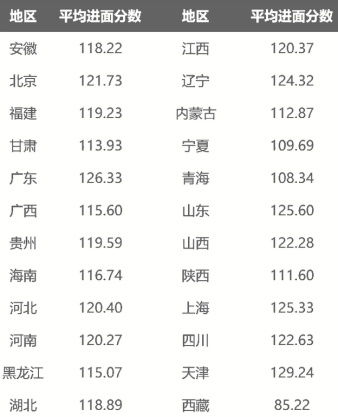 2021 国考笔试成绩预计 1 月份发布,今年预估多少分才能进面试 