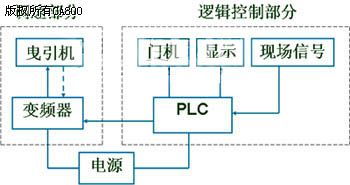 电梯控制系统分析