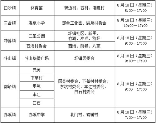 速看 江门一地发布通告 关于大规模核酸检测,这些事千万要注意.