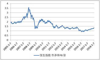 买港股开户是否有资金限制，买卖港股最低的启动资金是多少？