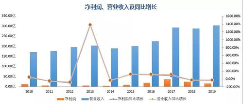 000488 值得长期持有吗？ 我已经持有好久了