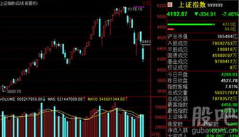 今天股市大盘会涨多少点呢