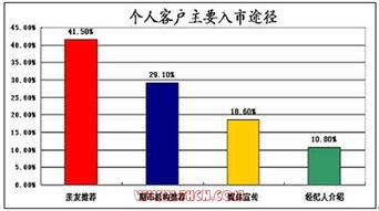 股票居间人的条件是什么？本人有意做这个可以吗？