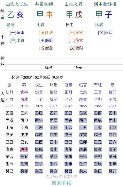 这个女八字是不是以杀为夫 男八字是不是克妻 