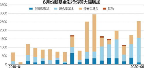 第三方开发股票客户违规吗？