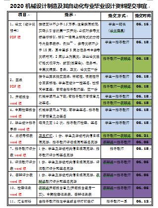 机械类毕业论文答辩