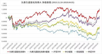 大盘每天的平均市盈率怎么查