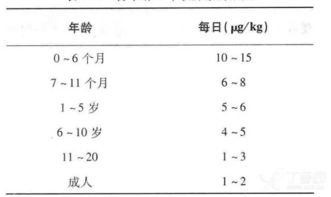 医生,我家孩子不长个,能打生长激素吗 