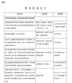 政府办公耗材采购文件范文;医疗耗材配送规定？