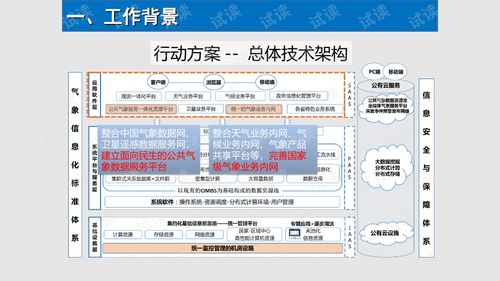 气象业务内网建设方案.ppt