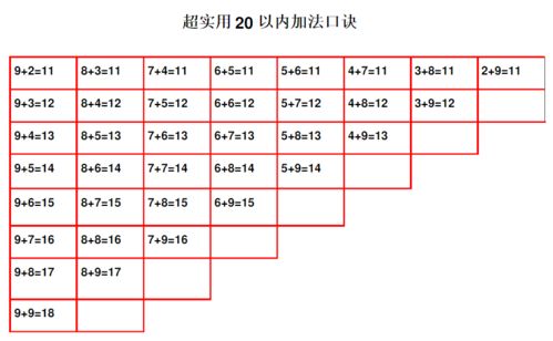 小学数学做题宝典,加减法 乘法快速口诀表