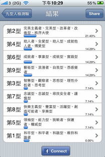 九型人格测试iPhone版下载 手机九型人格测试2018 