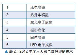 数码印刷毕业论文