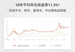 城堡投资集团拟向客户返还70亿美元利润，旗舰基金今年回报率接近15%