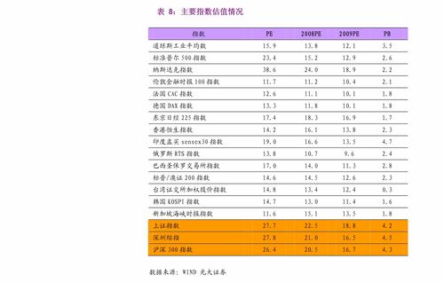 我原有A证券公司账户已超过两年可购买创业板，现在想在另外一家B证券公司开户。那么1·我新开户的这个