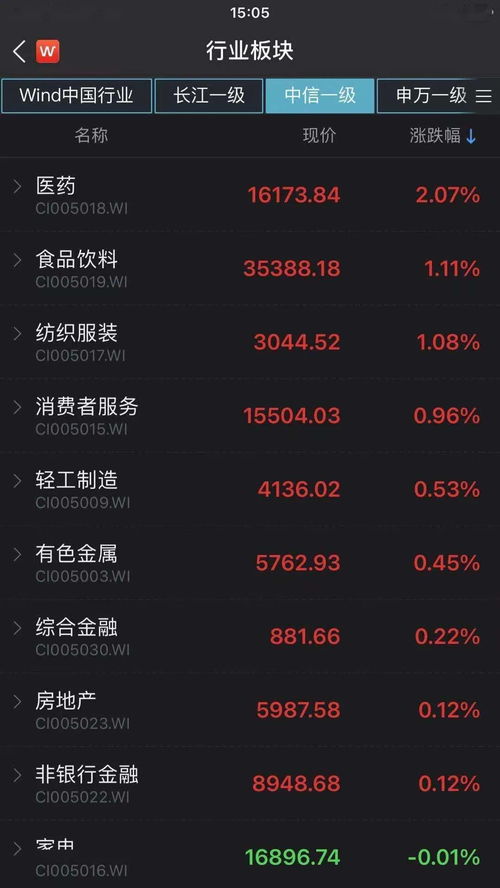 600186今天的走势很怪异，咋了？